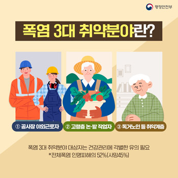 폭염 3대 취약분야란? 1. 공사장 야외근로자 2.고령층 논 밭 작업자, 3.독거노인 등 취약계층 - 폭염 3대 취약분야 대상자는 건강관리에 각별한 유의필요 *전체폭염 인명피해의 52%(사망45%)